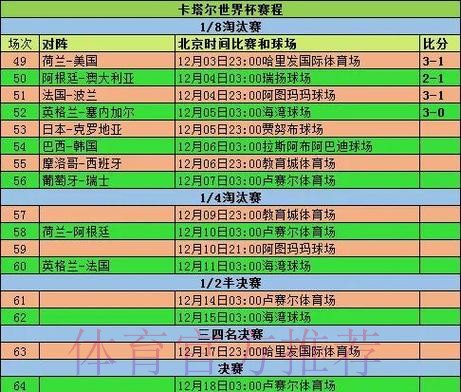 2026世界杯赛程一览最新时间表怎么查