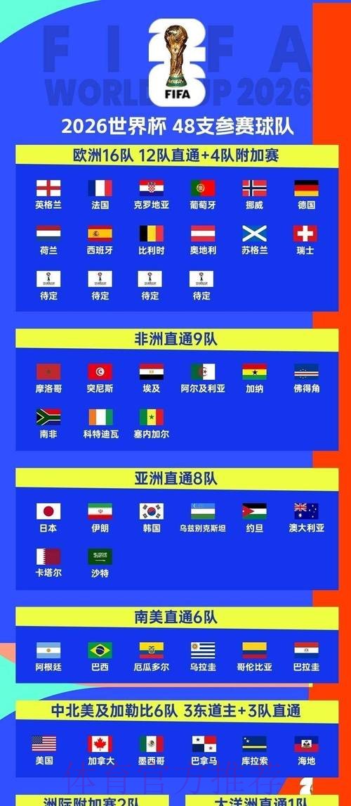 2026世界杯赛程最新观看指南直播平台