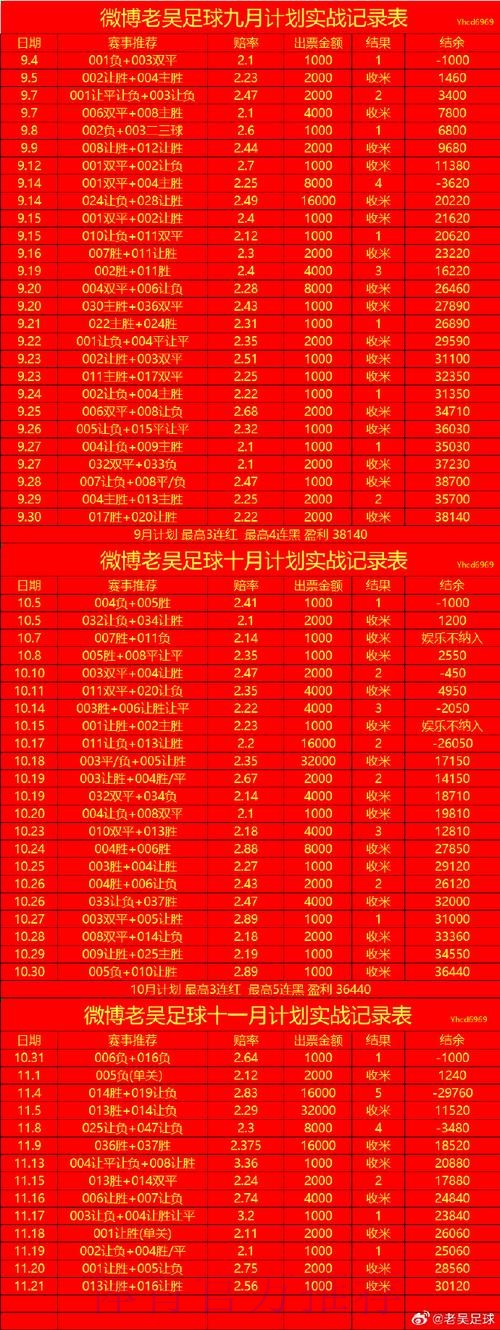 稳定全站世界杯盘口分析